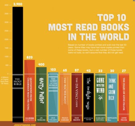 most-read-books-in-the-world.png